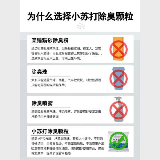 【祛味除湿】魔力蓝小苏打颗粒100g猫砂除臭珠祛味猫砂伴侣 商品图2
