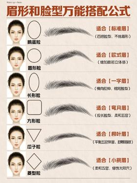 新手【脸型&眉形】搭配公式🌠