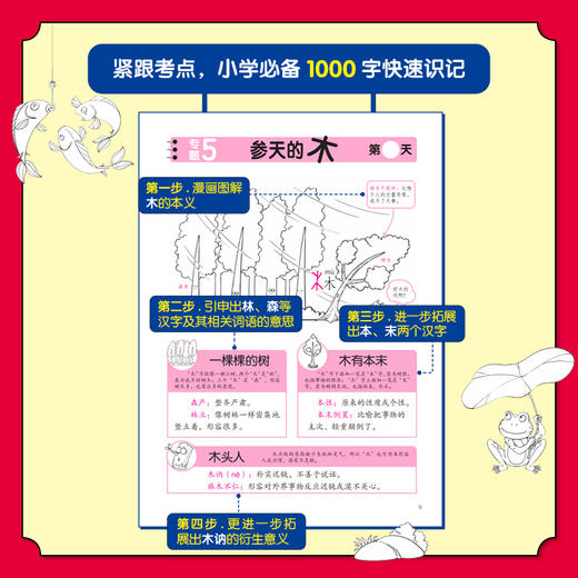 【全12册】5分钟搞定语文基本功.汉字+词语 商品图3