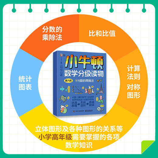 《小牛顿数学分级》专为儿童打造的数学分级读物。阶梯设计，科学分级。基本涵盖小学阶段的数学知识 商品图12