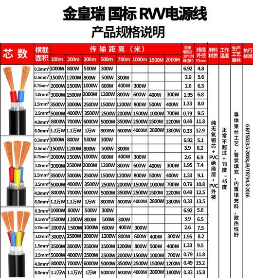爆款 热销【 国标@包检】RVV电线软电缆线10/12/14/20芯0.5 0.75 1.0 1.5 2.5平方铜芯电源线电线护套线家用连接户外监控电源线电缆线抄表消防电气连接供电线（防水 抗冻) 商品图9