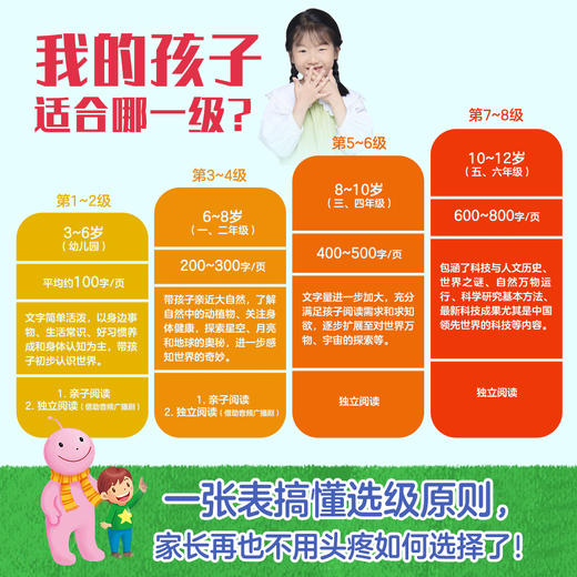 《小火箭科学分级阅读》 全40册+8册游戏书  00位自身育儿专家+科普大咖，花费6年时间，专门为3~10岁孩子打造的权威科普书 商品图3