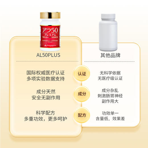 5-ALA 抗衰老｜日本AMC氨基酸ALA50赋活青春胶囊保健品 调节代谢平衡血糖 提亮焕白 紧致美容 商品图4