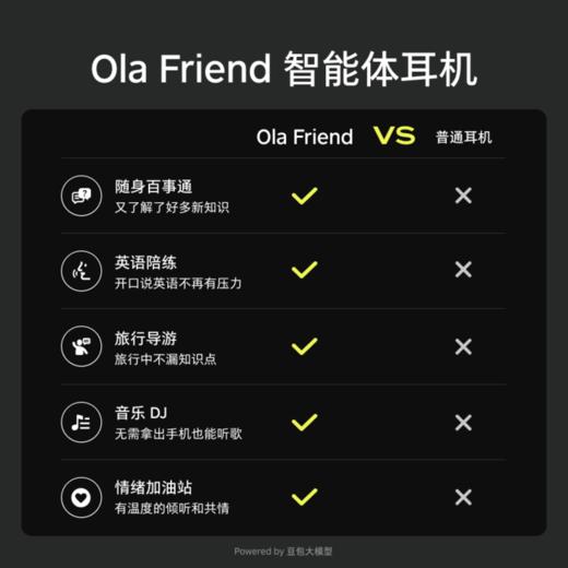 Ola Friend智能体耳机 开放式不入耳 蓝牙耳机 超轻6.6g长续航通话降噪小钱包 商品图3