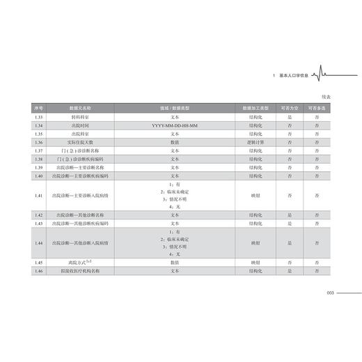 心脏骤停标准数据集/主编 胡炜 陈德昌 刁孟元 张晟/浙江大学出版社 商品图3