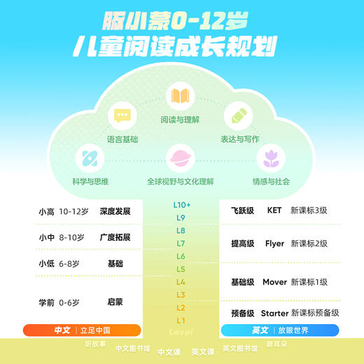 豚小蒙APP超级成长年卡/双年卡 商品图4