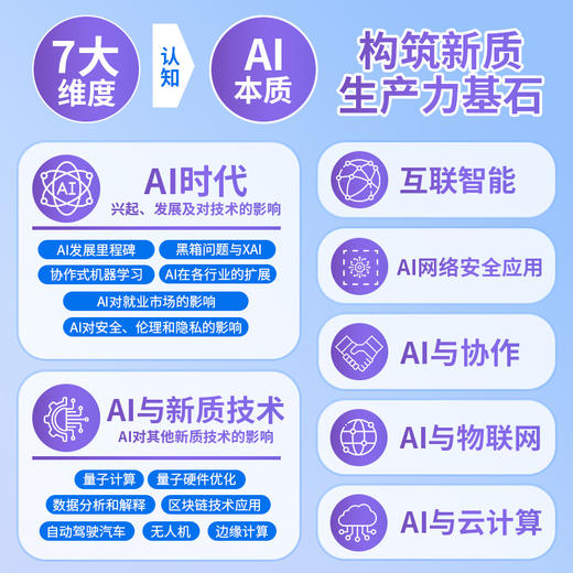 AI启示 智能世界的新质技术先机 智能转型AI赋能 赢得智能时代新质生产力技术先机 洞见AI商业价值和战略意义 商品图2