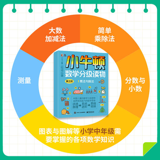 《小牛顿数学分级》专为儿童打造的数学分级读物。阶梯设计，科学分级。基本涵盖小学阶段的数学知识 商品图9