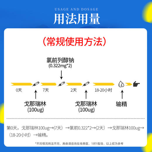 【母牛发情套餐】杭动药业氯前列醇钠注射兽用注射用戈那瑞林牛药 商品图2