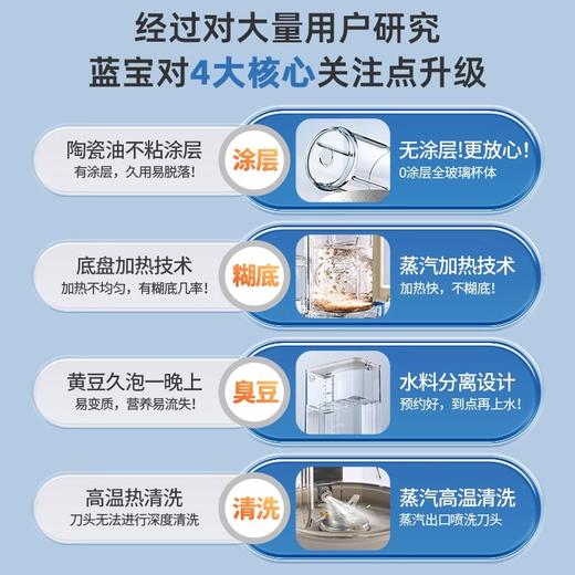 蓝宝0涂层柔音蒸汽破壁机家用全自动料理BP-PBC07 商品图2