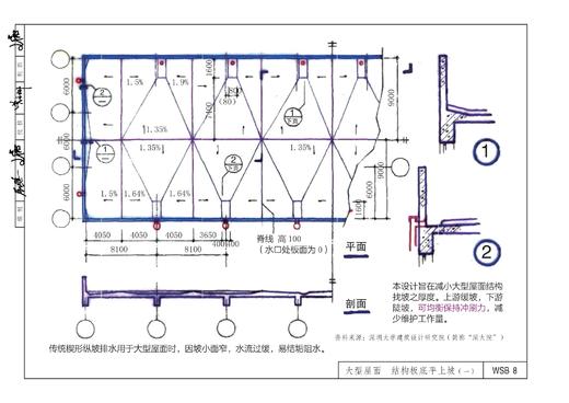 建筑防水构造图集WSB 商品图4