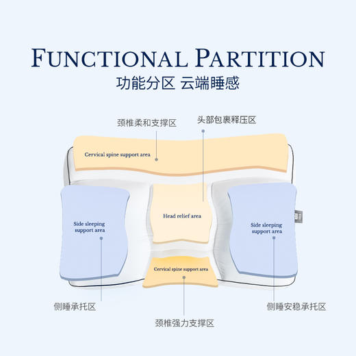 品牌直发 irisette 分区鹅绒护颈枕 低枕/中枕/高枕 商品图6