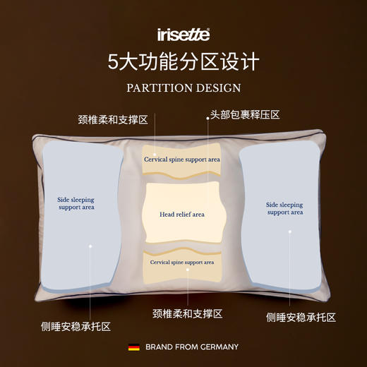 品牌直发 irisette 双层侧睡枕 分区蝶翼枕 商品图7