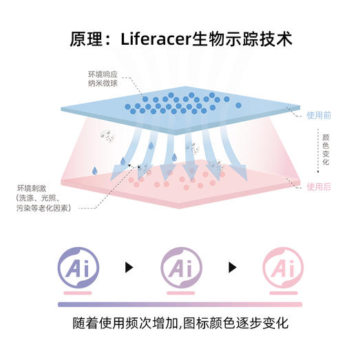 【实惠三条装】特妮娜【焕新Ai闹钟纯棉内裤】挑选优质新疆长绒棉 精选长纤维高密织 像婴儿肌肤般软软滑滑 Ai生物标签 智能提醒更换 商品图3