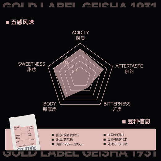 埃塞俄比亚瑰夏村金标瑰夏日晒甄选手冲咖啡豆 商品图1