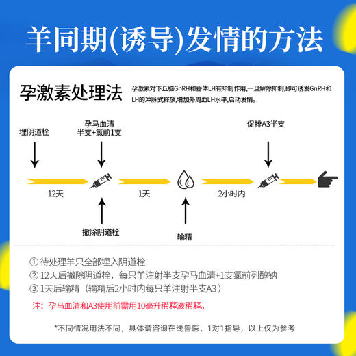 【羊同期发情套餐】杭动注射用血促性素兽用氯前列醇钠批次化生产 商品图3