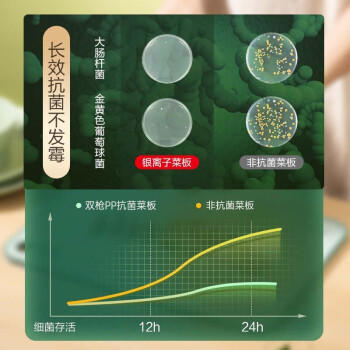 双枪菜板防霉粘板抗菌案板塑料家用砧板36*25*1cm 商品图4