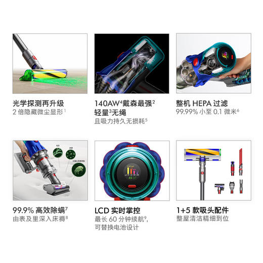 戴森【2024年新款】V12 Detect Slim Fluffy轻量高端吸尘器 光学探测微尘 140AW强劲吸力 蓝色 商品图1