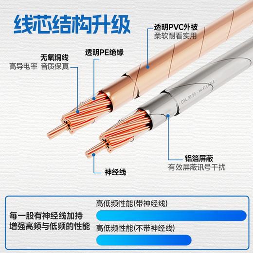 爆款★热销【新款屏蔽@金银喇叭线】抗电磁干扰音箱线 屏蔽喇叭线 纯铜芯音响 功放 影院 调音台 音频线 音响线 音箱线 喇叭线 发烧级纯铜高保真音质 商品图8