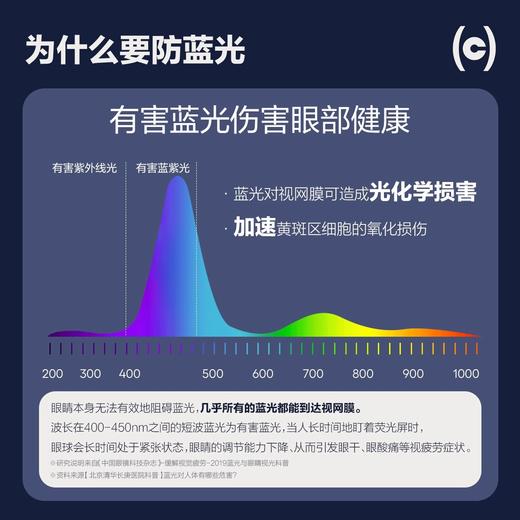 【滤蓝光片多片装】COFANCY可糖滤蓝光透明隐形眼镜日抛30片近视镜水润【下单即赠美瞳佩戴器】 商品图2