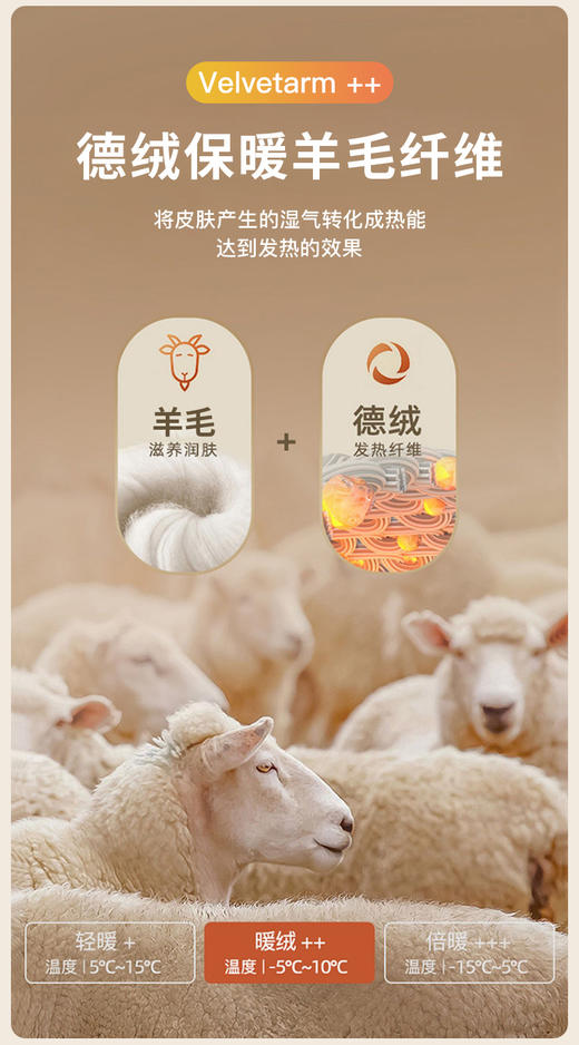 【特价】男女士三层加厚羊毛贴片保暖背心608/606 商品图1