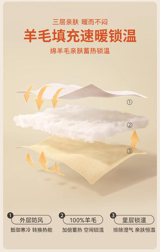 【特价】男女士三层加厚羊毛贴片保暖背心608/606 商品图8