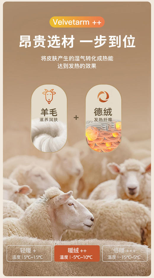 【特价】男女士三层加厚羊毛贴片保暖背心608/606 商品图10