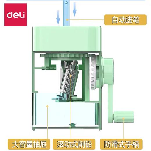 得力文具手摇卷笔 刀转笔刀 削笔器 铅笔刀 自动进铅削笔刀 削笔文具 71154 1个 商品图3