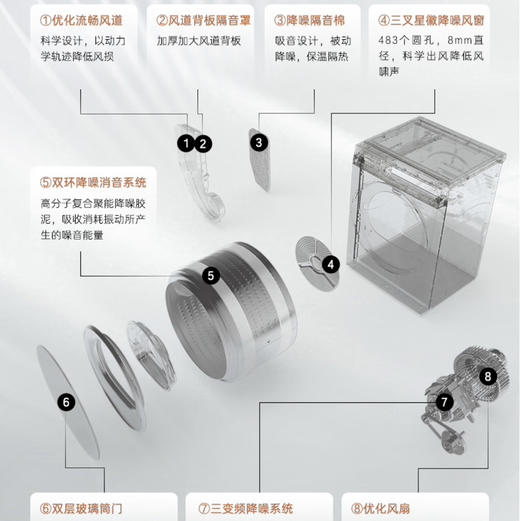 卡萨帝（Casarte）洗烘套装 C1 10W2ELU1+ECGS10FW2EU1 商品图9