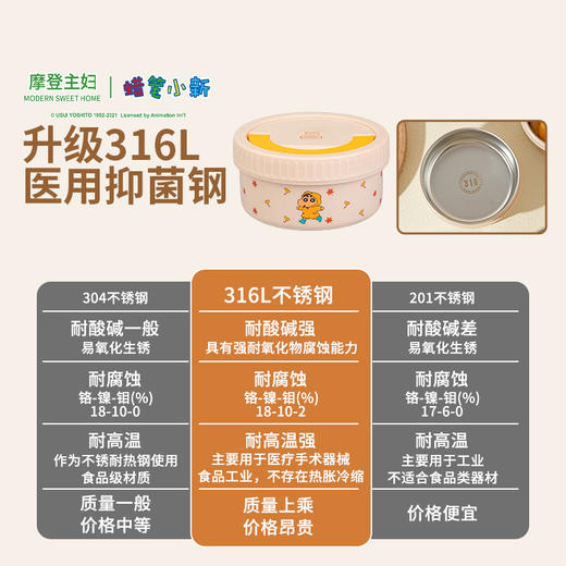 摩登主妇&蜡笔小新 不锈钢保温饭盒便携上班族专用餐盒保温碗 商品图1