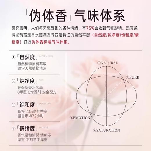 【伪体香气味体系】柔情光韵高定香水50ml#香水女士持久淡香留香72小时粉色玫瑰邂逅小样大牌礼盒正品官方 商品图3