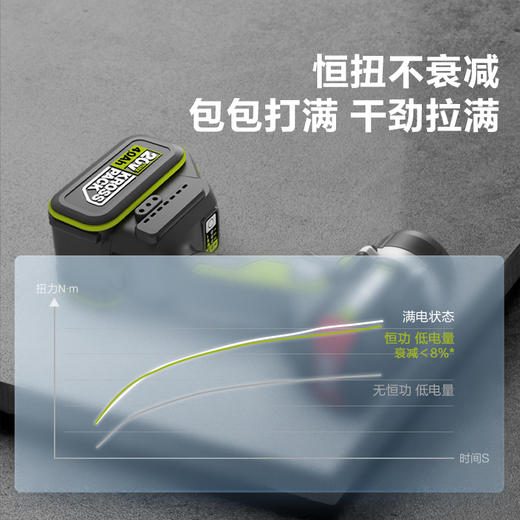 威克士700牛大扭力电动扳手WU270铝模锂电无刷电板手冲击风炮 商品图2