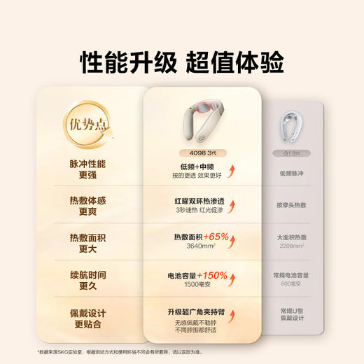 SKG颈椎按摩仪 4098 3代 商品图6