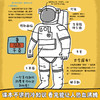 你不知道的宇宙万物 商品缩略图3