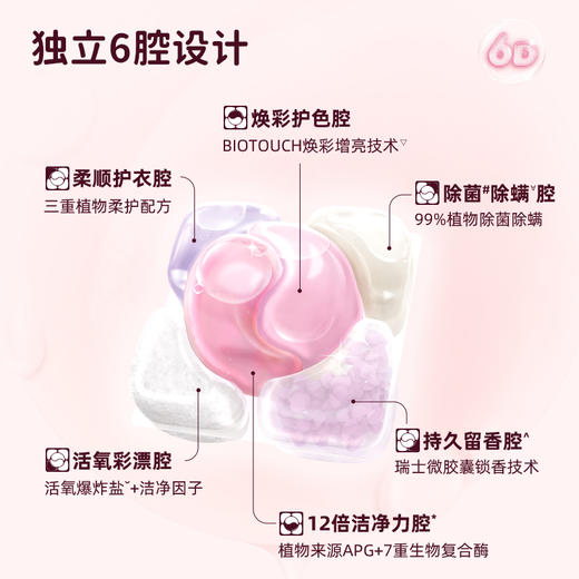 【福利购】76颗 UPO元本生活6D活氧香氛洗衣凝珠760g 商品图1