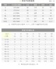 149.9元骆驼羊羔绒外套（线上线下同时售卖 不保证有货 介意勿拍）532802-LN 商品缩略图3