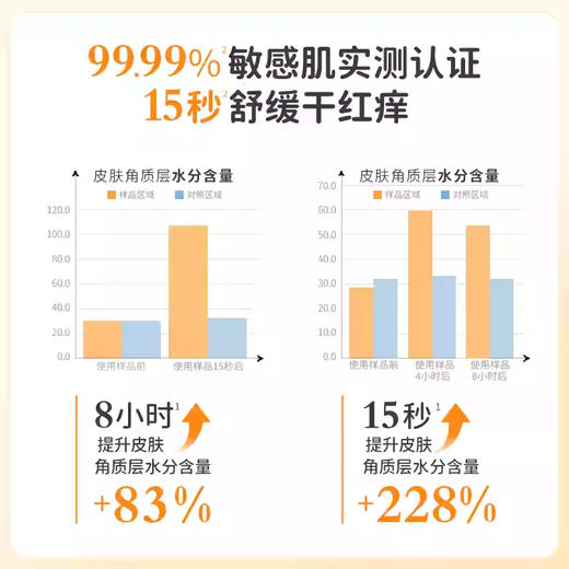 kokoro love 初葆 多元倍护霜礼盒 （50g*1+5g*2） 商品图2