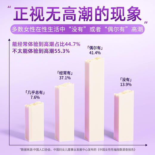 可魅儿 夫妻房事助情情侣热恋快乐情趣成人热潮膏10g 商品图2