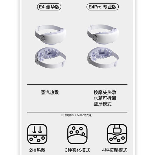 PGG 智能润眼按摩仪 E4 pro 商品图4
