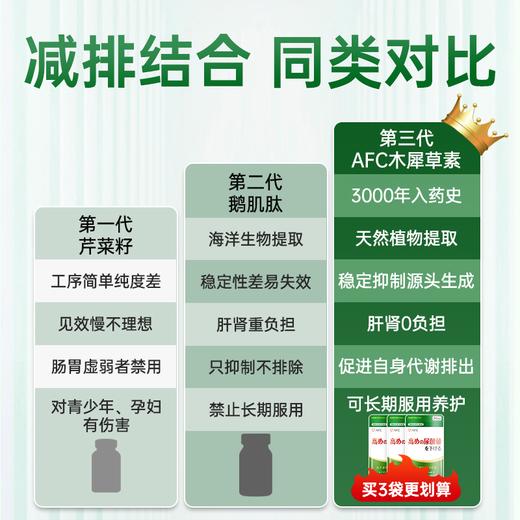 AFC木犀草素痛风降尿酸中老年人关节健康嘌呤代谢 商品图1
