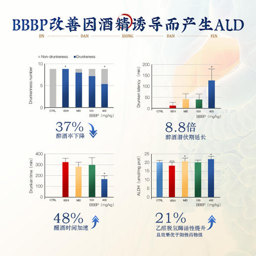 单盒【金胆保肝胶囊】第三代熊胆技术 历时12年研发配方，周期性有效改善 商品图2