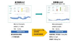 血糖从28mmol/L到恢复稳定，这期间发生了什么