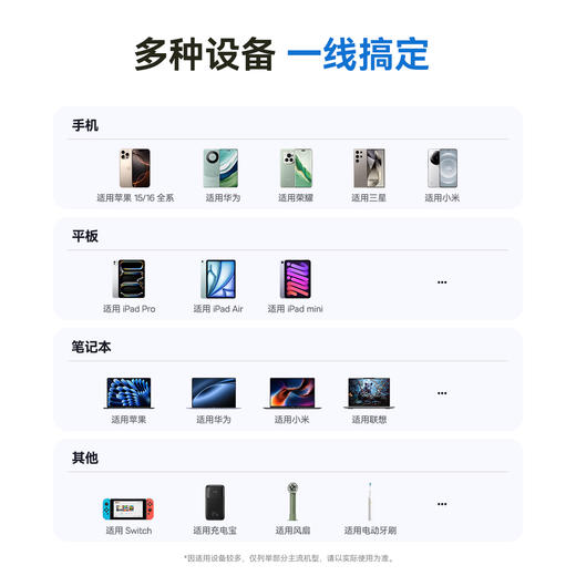 倍思 透明数显CD系列 快充数据线 Type-C to Type-C 100W 支持苹果15/16 商品图5