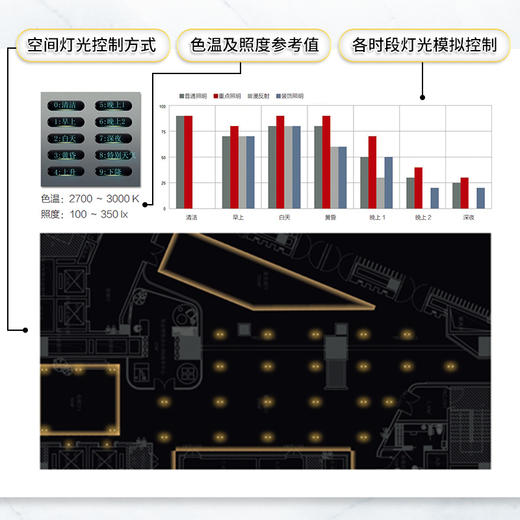 酒店照明设计 商品图3