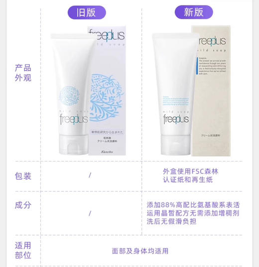 新版！日本freeplus芙丽芳丝洗面奶100g 商品图1