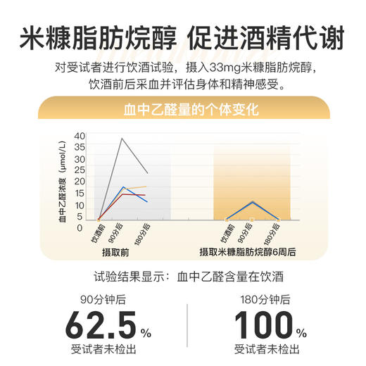 美国GNITE 解酒糖（9粒）9g 商品图1