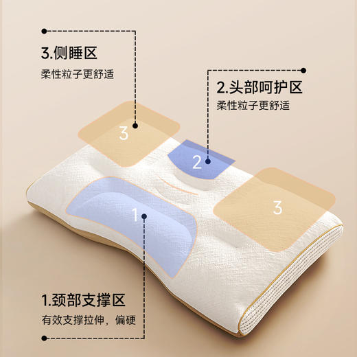 绘睡Auto-Fit自适应分区护颈软管枕 A-4264 商品图3