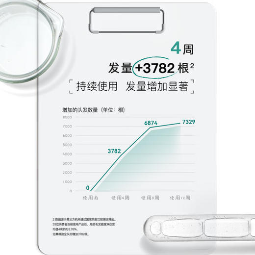 域发植优研防脱滋养洗发露洗发水300ml 防脱发腺苷固发 商品图1