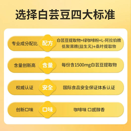 【守住吃货的快乐！白芸豆压片糖果】燃燃1500大餐救星，升级3大核心成分，实现美食自由，加倍添加益生元，呵护肠道清爽，白芸豆提取物L 商品图1