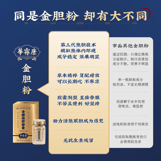 单盒【金胆保肝胶囊】第三代熊胆技术 历时12年研发配方，周期性有效改善 商品图1